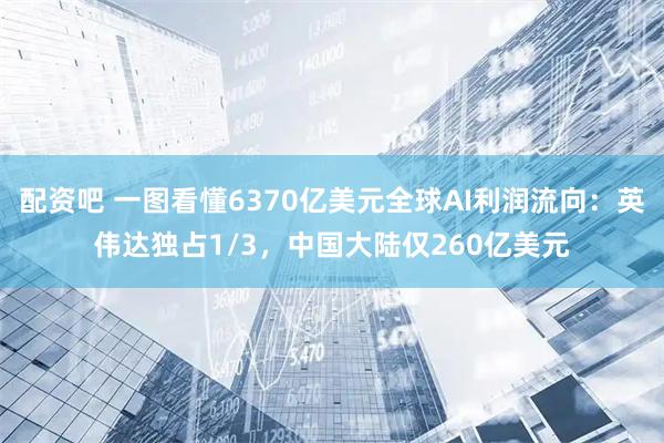 配资吧 一图看懂6370亿美元全球AI利润流向：英伟达独占1/3，中国大陆仅260亿美元